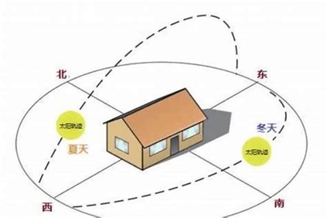 房屋 朝向|买房哪个朝向最好？房子八个朝向最好顺序是什么？